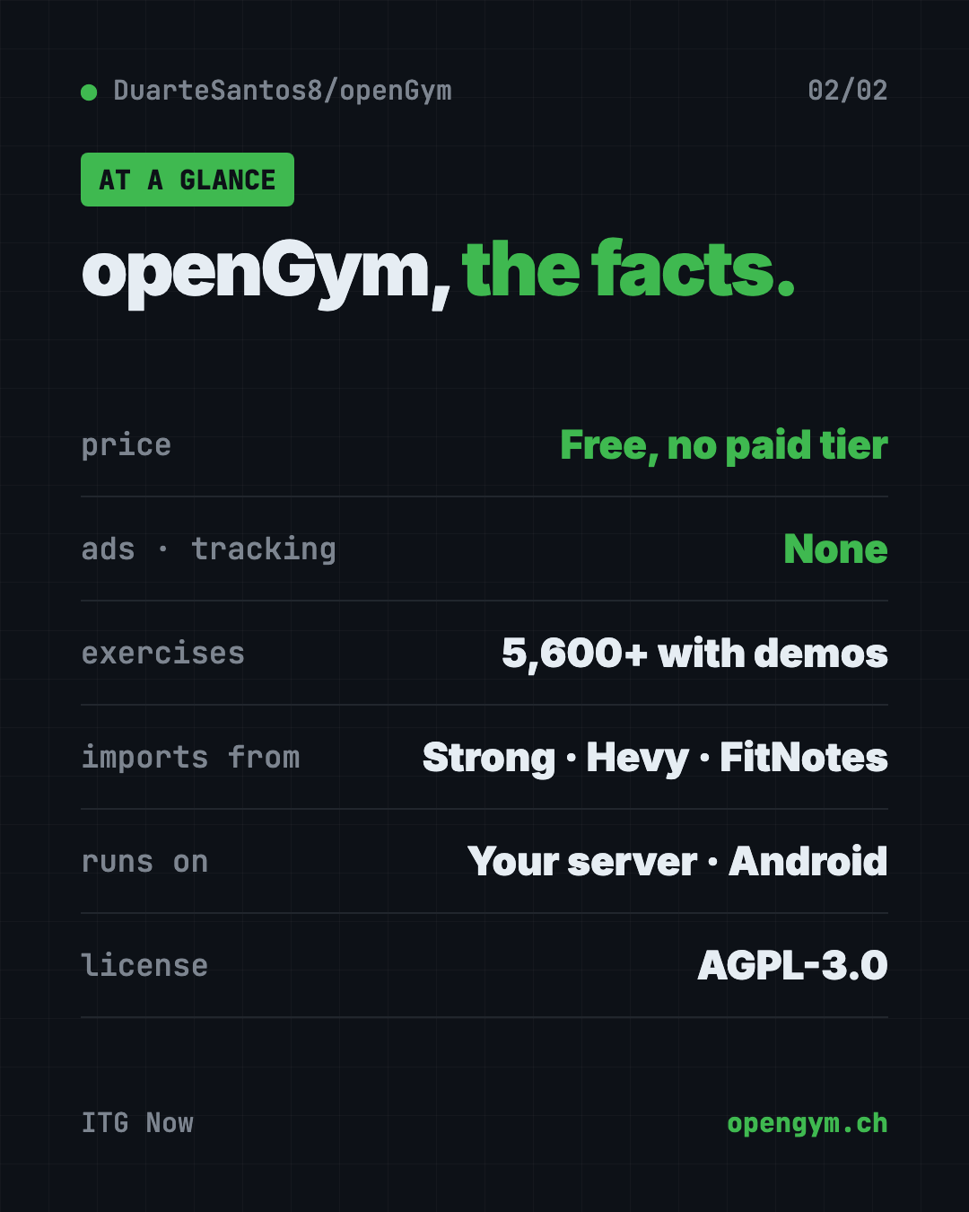 openGym at a glance: free with no subscription, 5,600+ exercises, imports from Strong and Hevy, Android app, AGPL-3.0 license