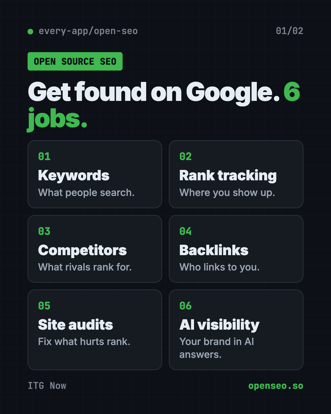 OpenSEO free Semrush alternative: six SEO jobs including keyword research, rank tracking, competitor insights, backlinks, site audits and AI visibility