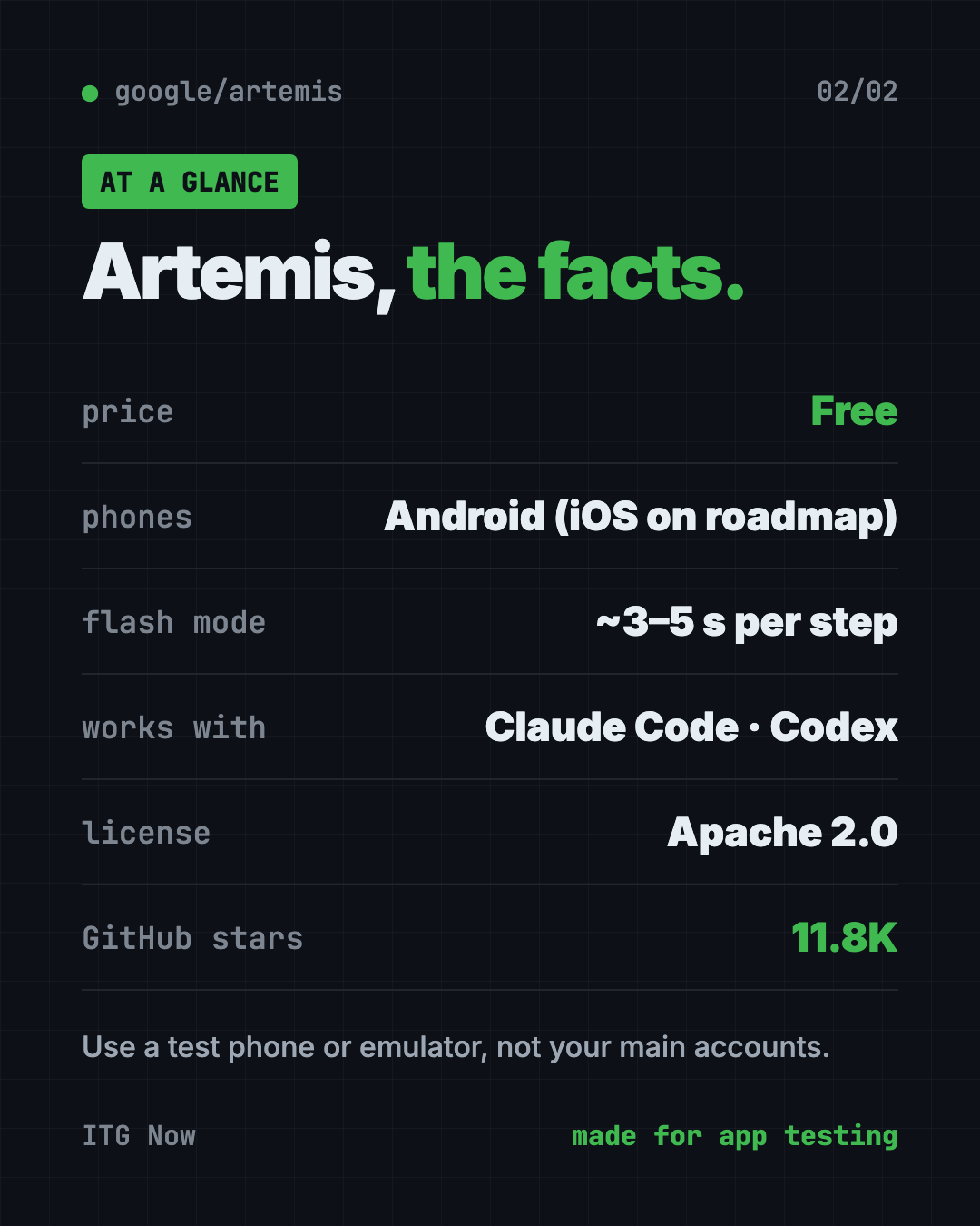 Google Artemis at a glance: free Apache 2.0, Android phones, Flash and Pro modes, works with Claude Code and Codex, 11.8K stars