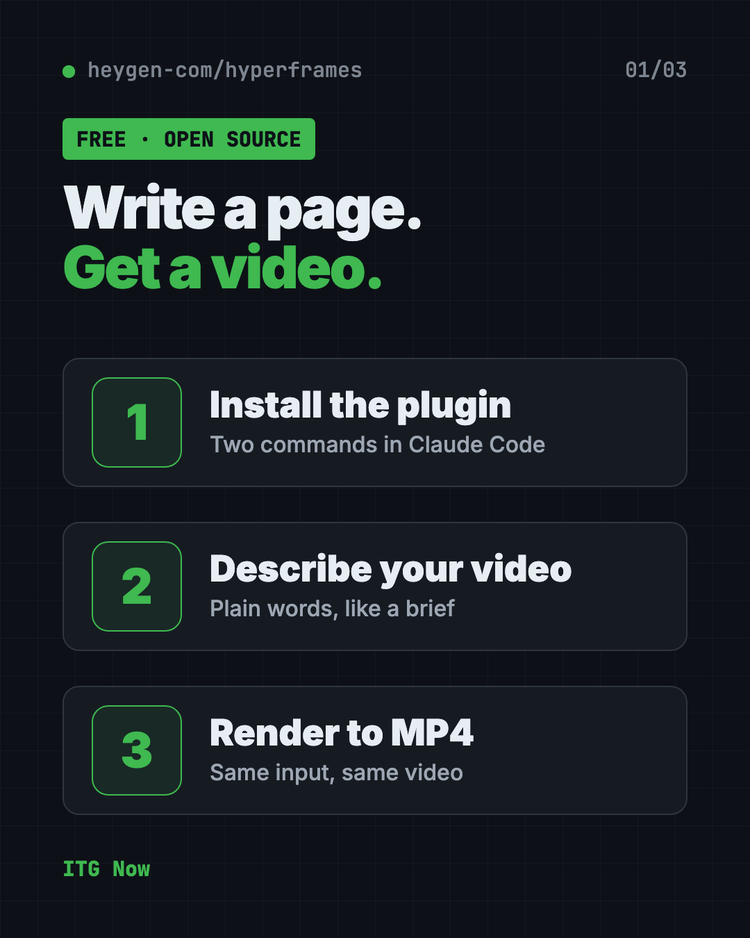 Infographic showing how HyperFrames makes AI video from HTML in 3 steps: install the plugin, describe the video, render to MP4