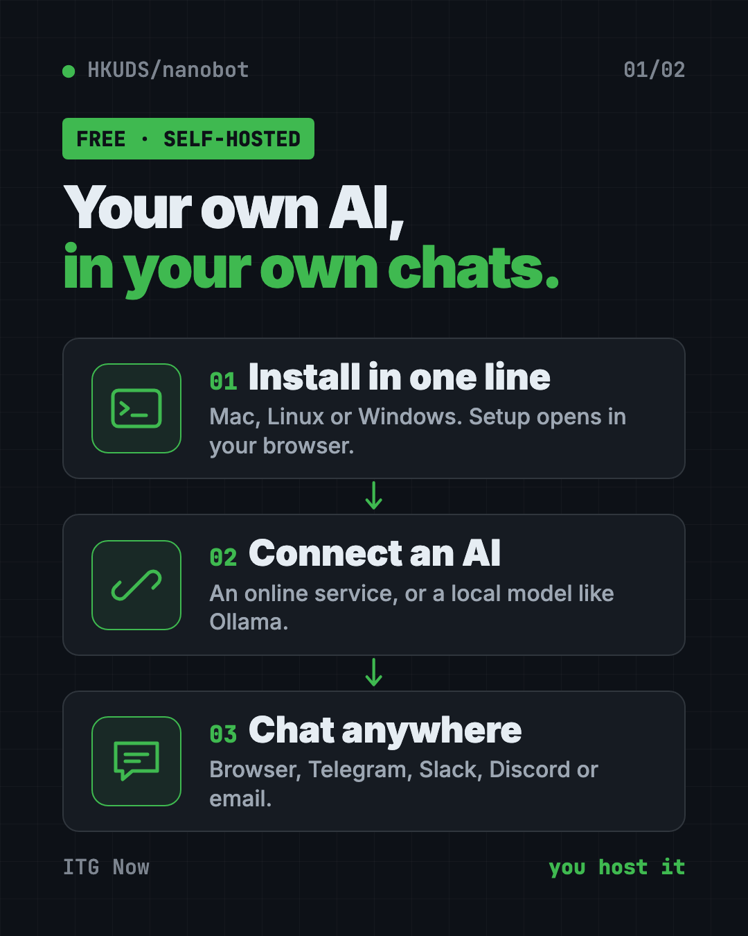 How the nanobot self-hosted AI assistant works: install with one line, connect an AI model, then chat from your browser, Telegram, Slack or email