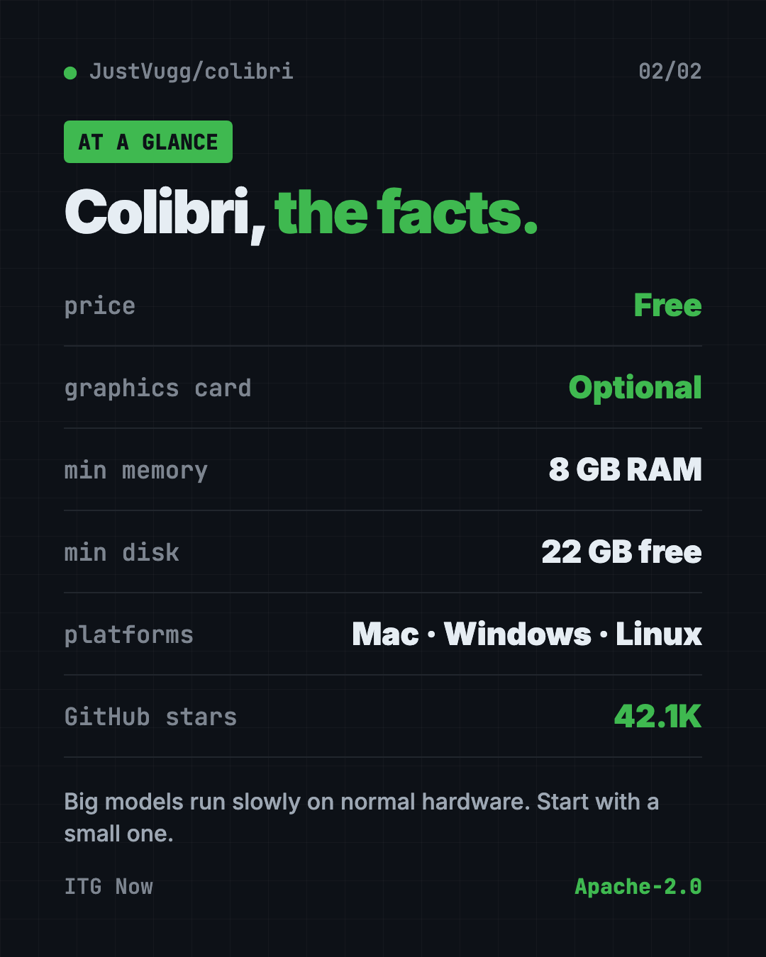 Colibri at a glance: free, Apache-2.0, 8 GB RAM minimum, no graphics card needed, Mac Windows Linux, 42.1K GitHub stars