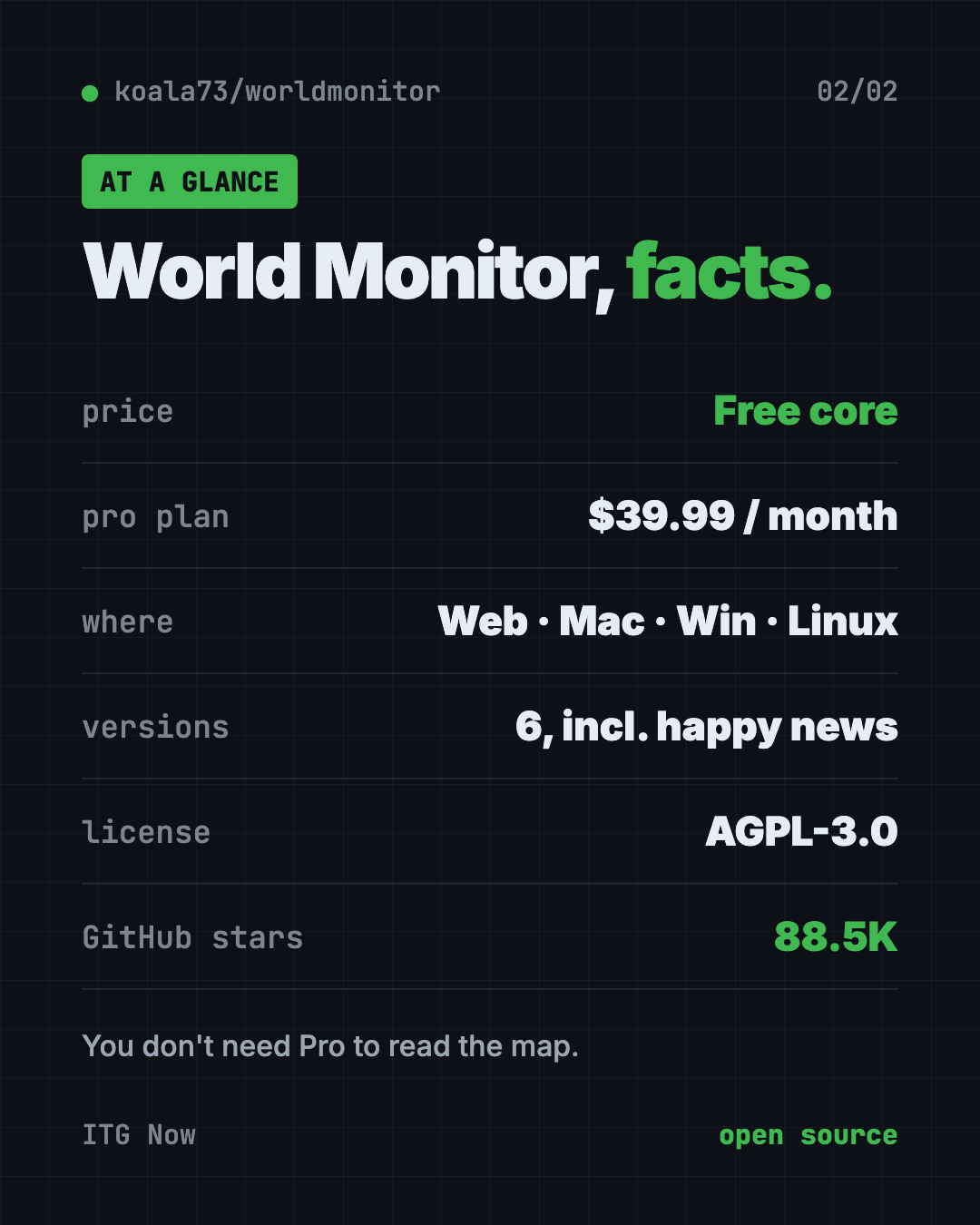 World Monitor at a glance: free live world news map, web and desktop, six versions, AGPL-3.0 open source, 88.5K GitHub stars