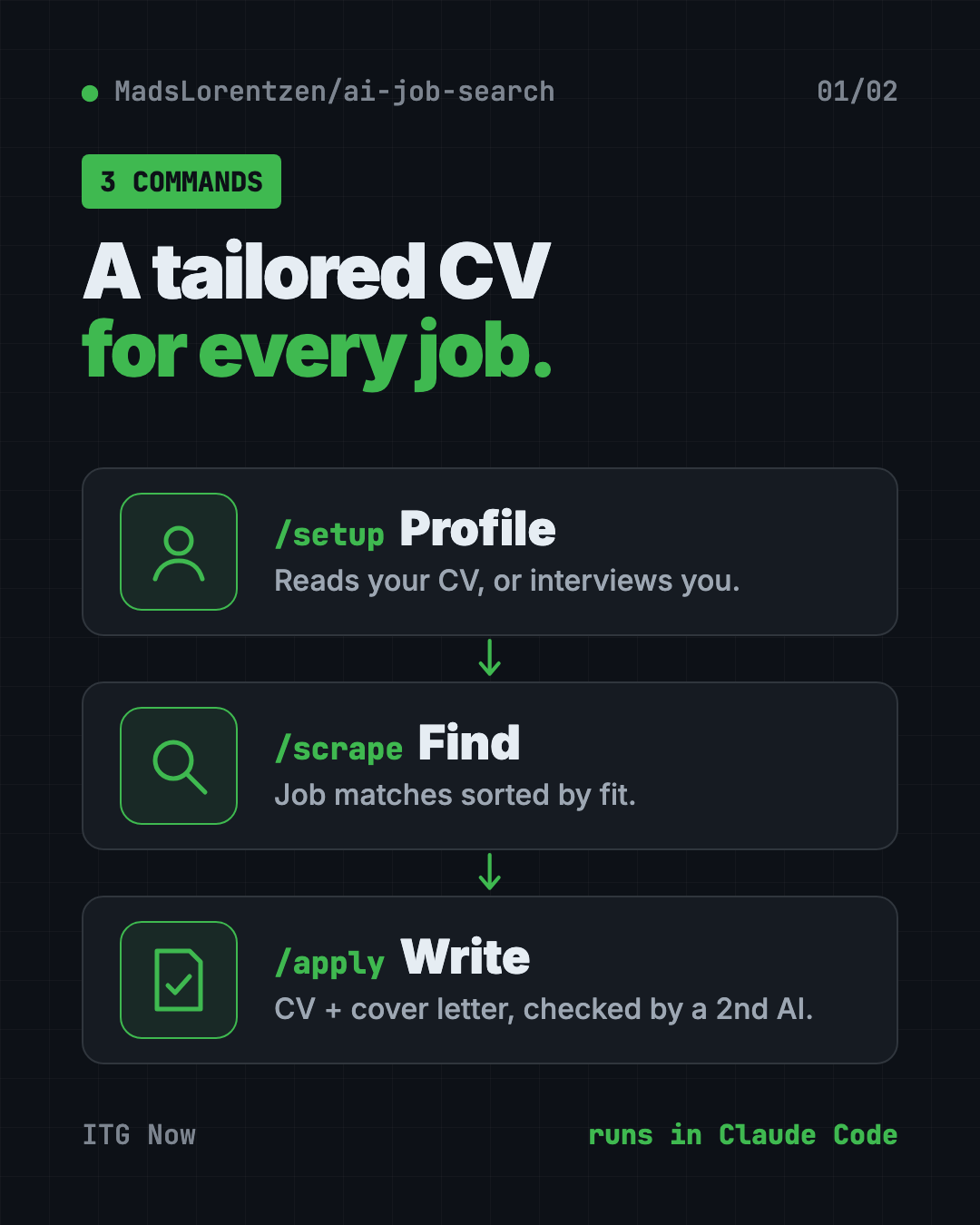 How to tailor your CV with AI using AI Job Search: set up your profile, find jobs, then apply with a tailored CV and cover letter
