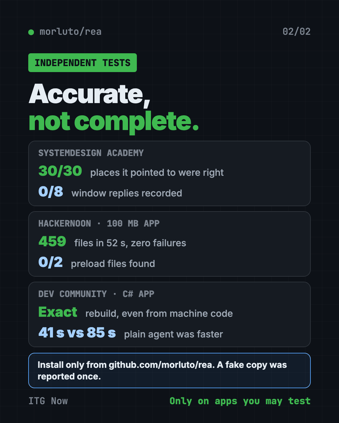 REA test scorecard: 30 of 30 pointers right but 8 of 8 replies missed, 0 of 2 preload files found, plain agent faster in small tests