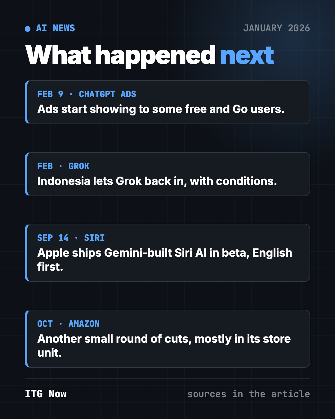 AI news January 2026: what happened next for Siri, Grok, ChatGPT ads and Amazon