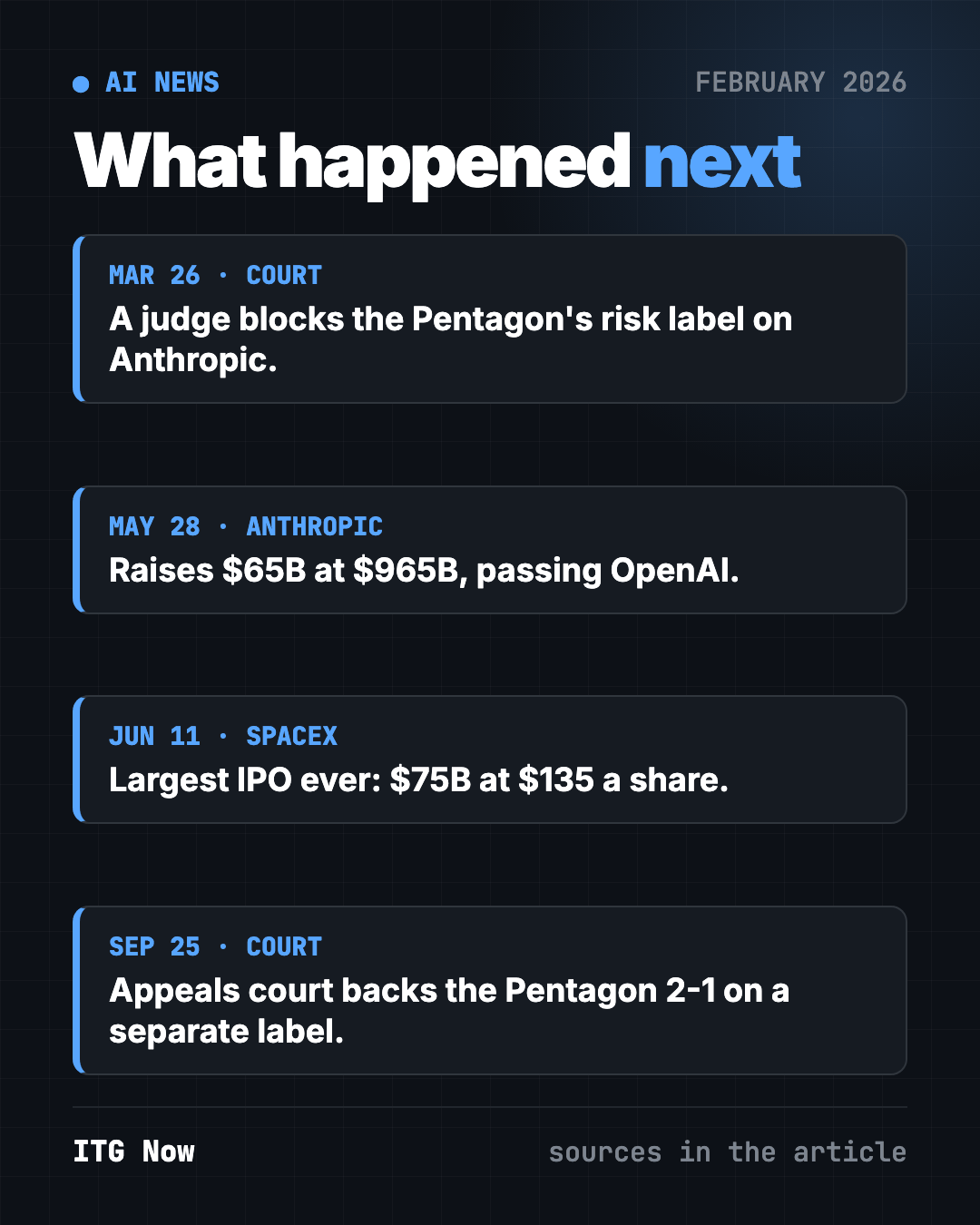 AI news February 2026: what happened next for SpaceX, Anthropic and the Pentagon