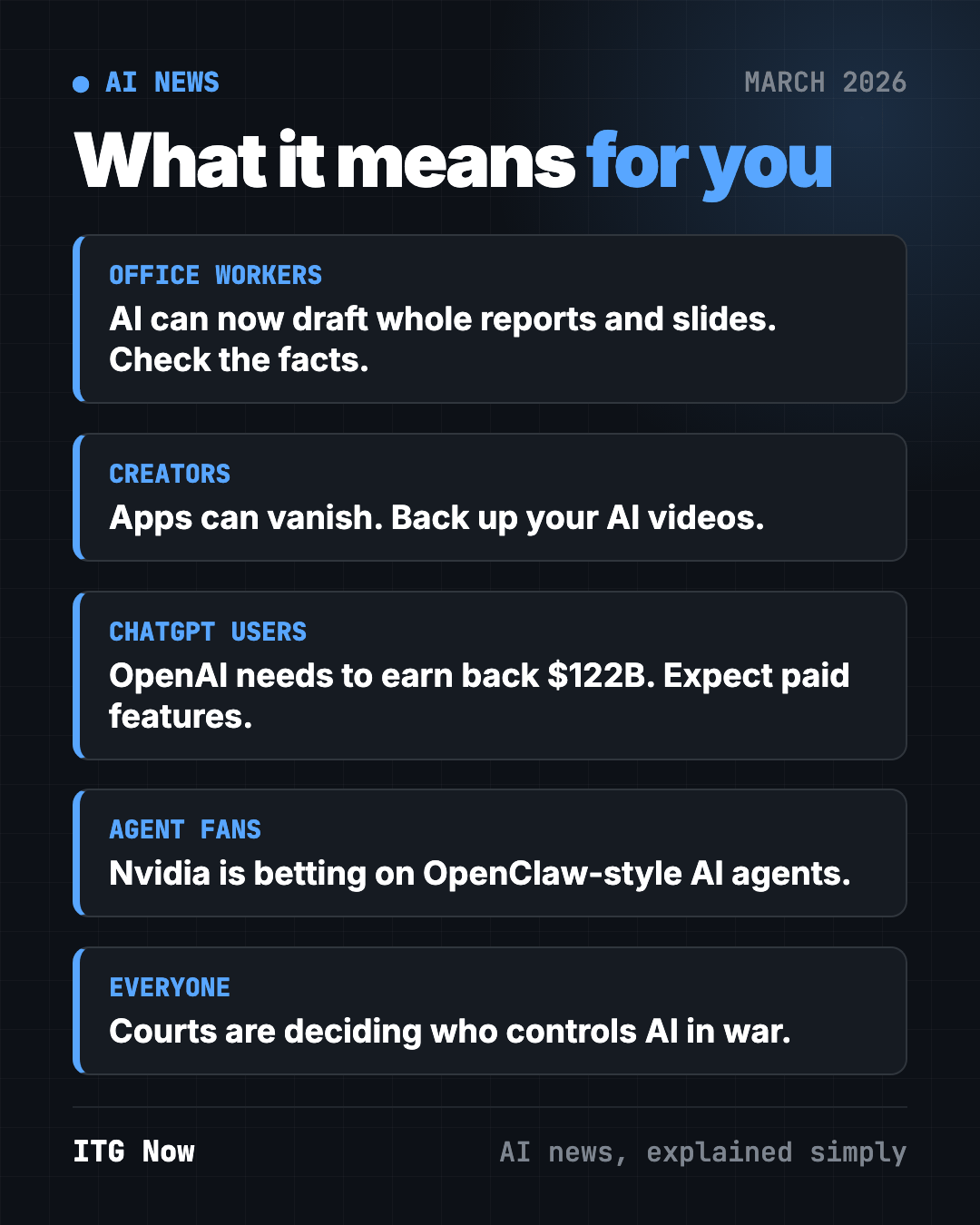 What AI news March 2026 means for you: office workers, creators, investors, AI agent fans and anyone who cares about AI rules