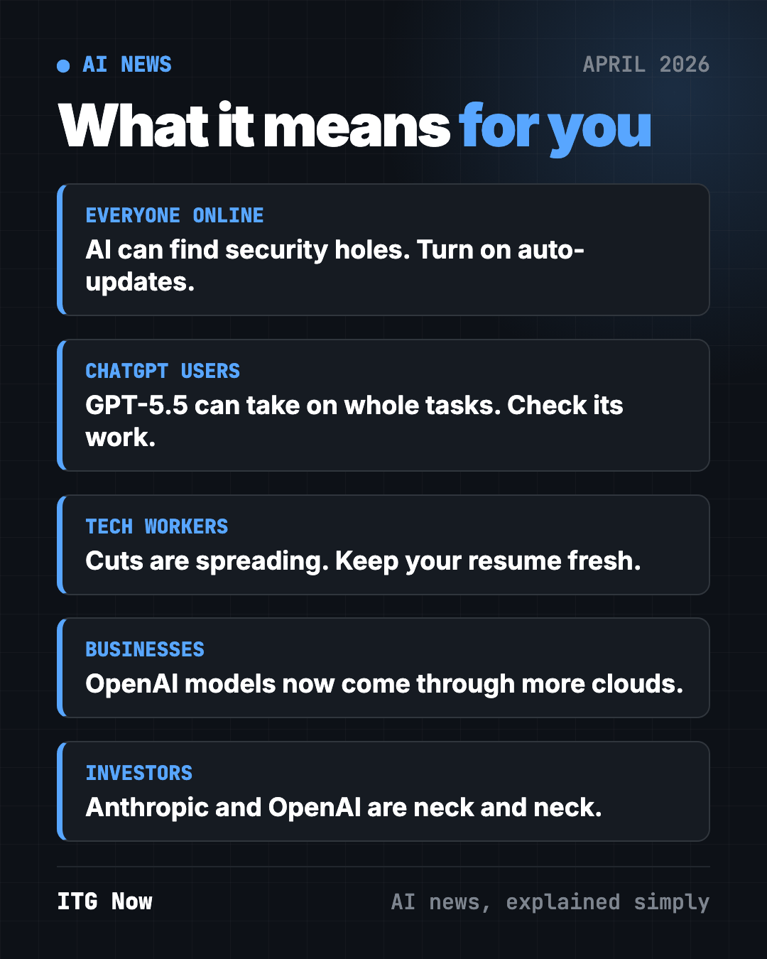 What AI news April 2026 means for you: everyone online, ChatGPT users, tech workers, businesses and investors