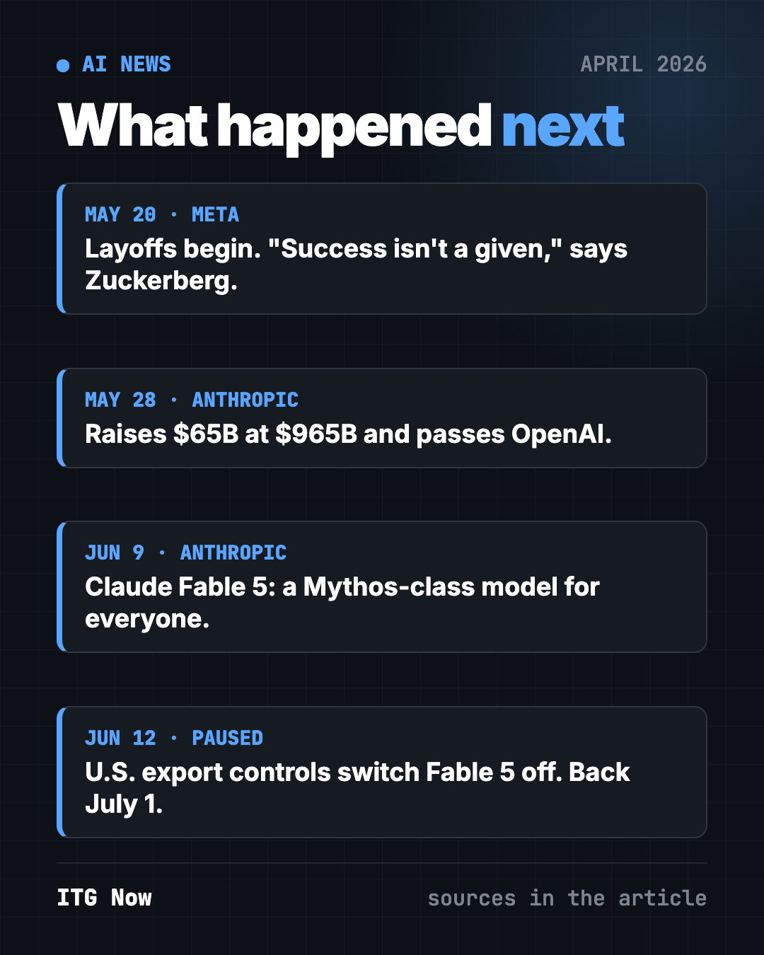 AI news April 2026: what happened next for Mythos, Meta and Anthropic