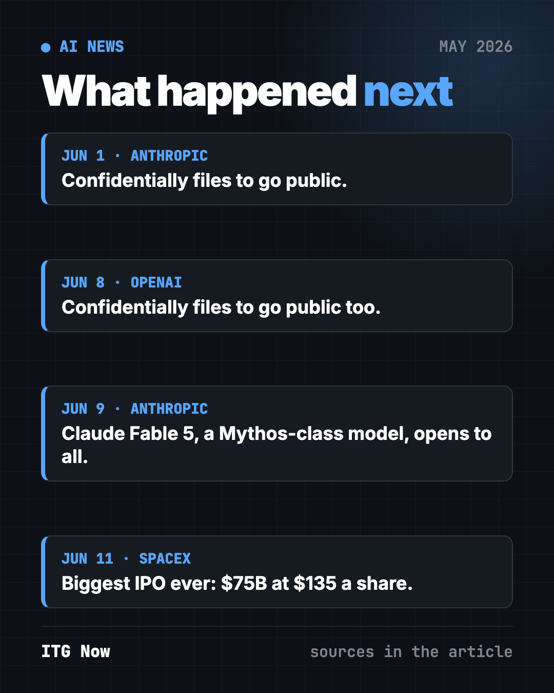 AI news May 2026: what happened next for Anthropic, SpaceX and OpenAI