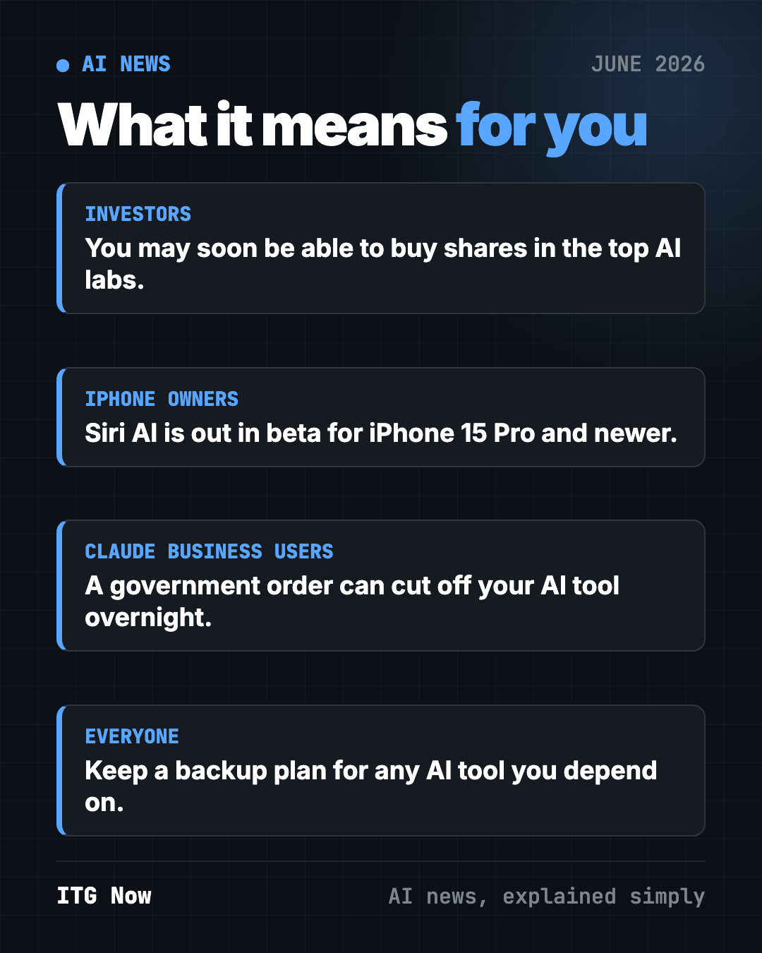 What AI news June 2026 means for you: investors, iPhone owners, businesses using Claude, and everyone watching AI rules