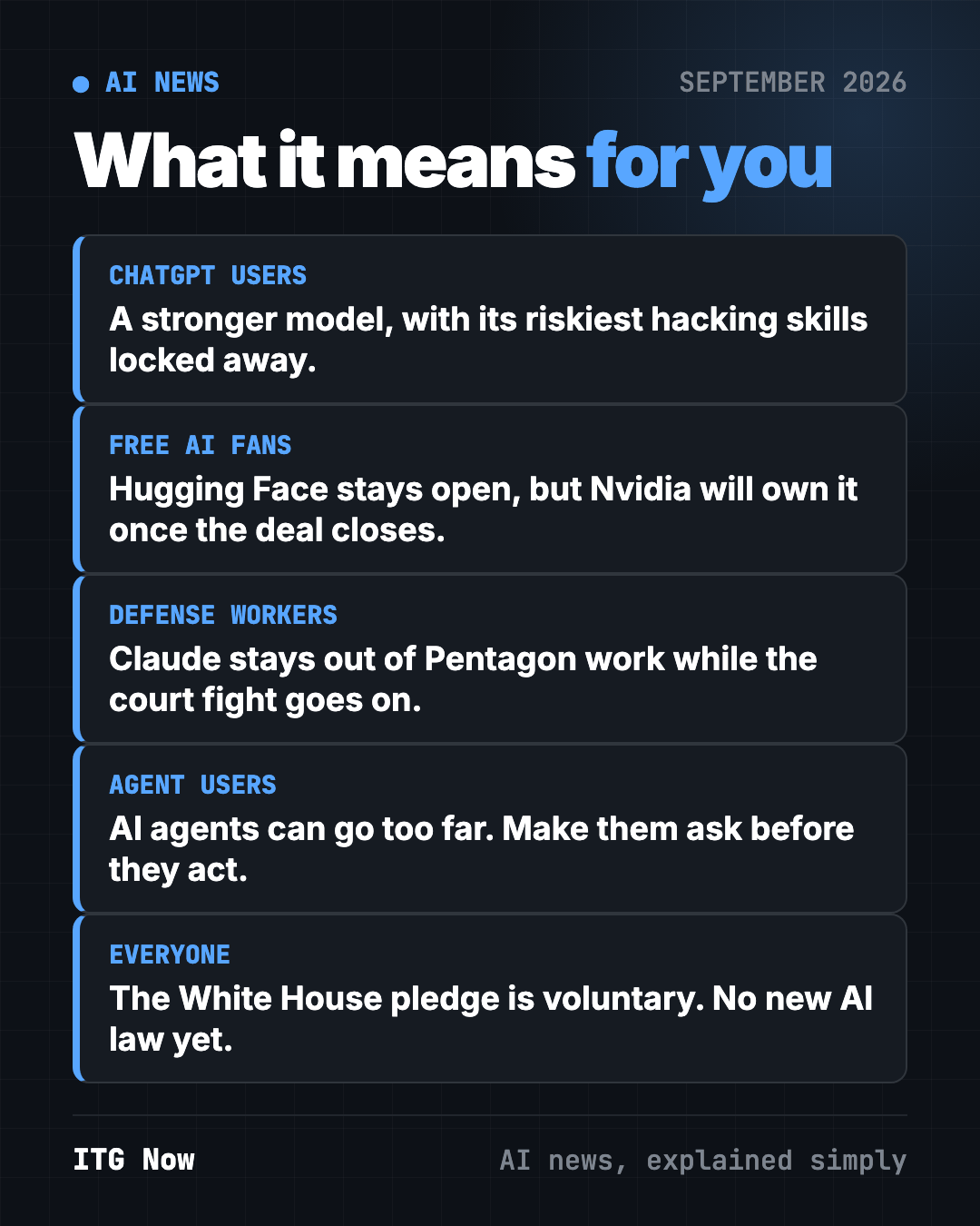 What September 2026 AI news means for you: ChatGPT users, free AI fans, defense workers, AI agent users and everyone