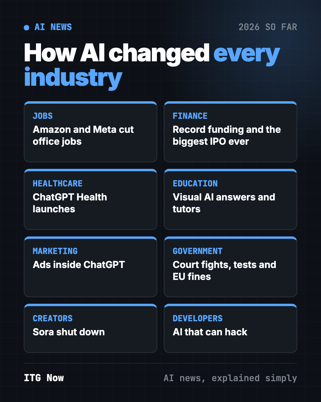 How AI is changing industries in 2026: jobs, finance, healthcare, education, marketing, government, creators and developers at a glance