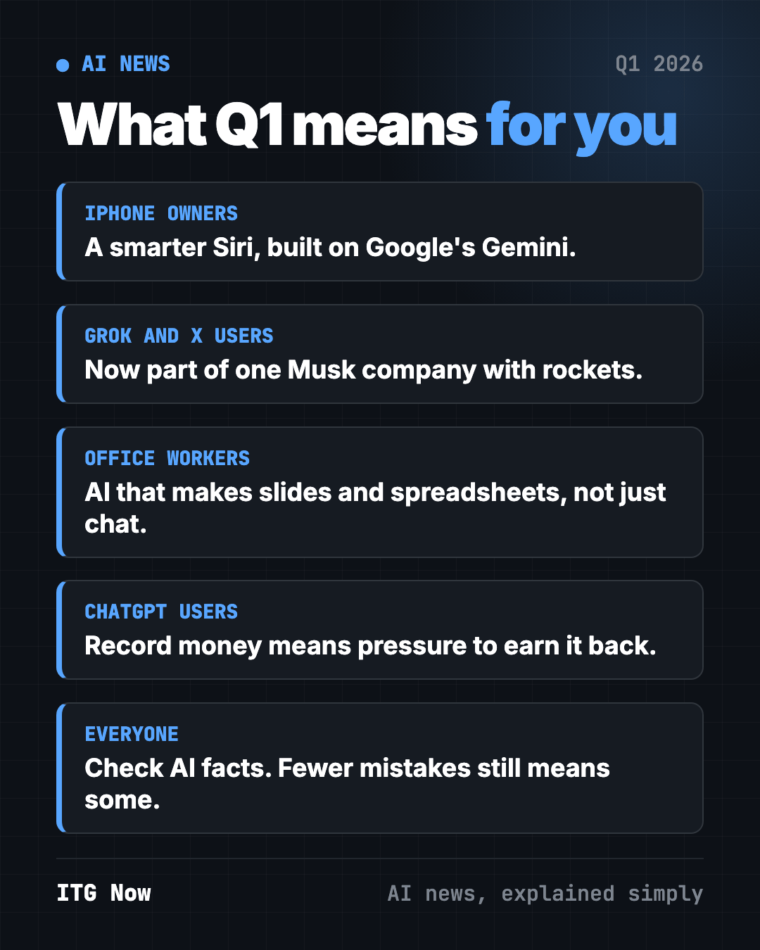 What AI news Q1 2026 means for you: iPhone owners, Grok and X users, office workers, ChatGPT users and everyone