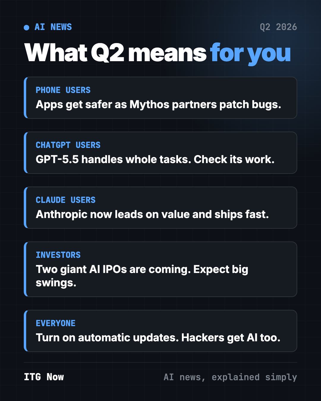 What the biggest AI news of Q2 2026 means for you: phone users, ChatGPT users, Claude users, investors and everyone