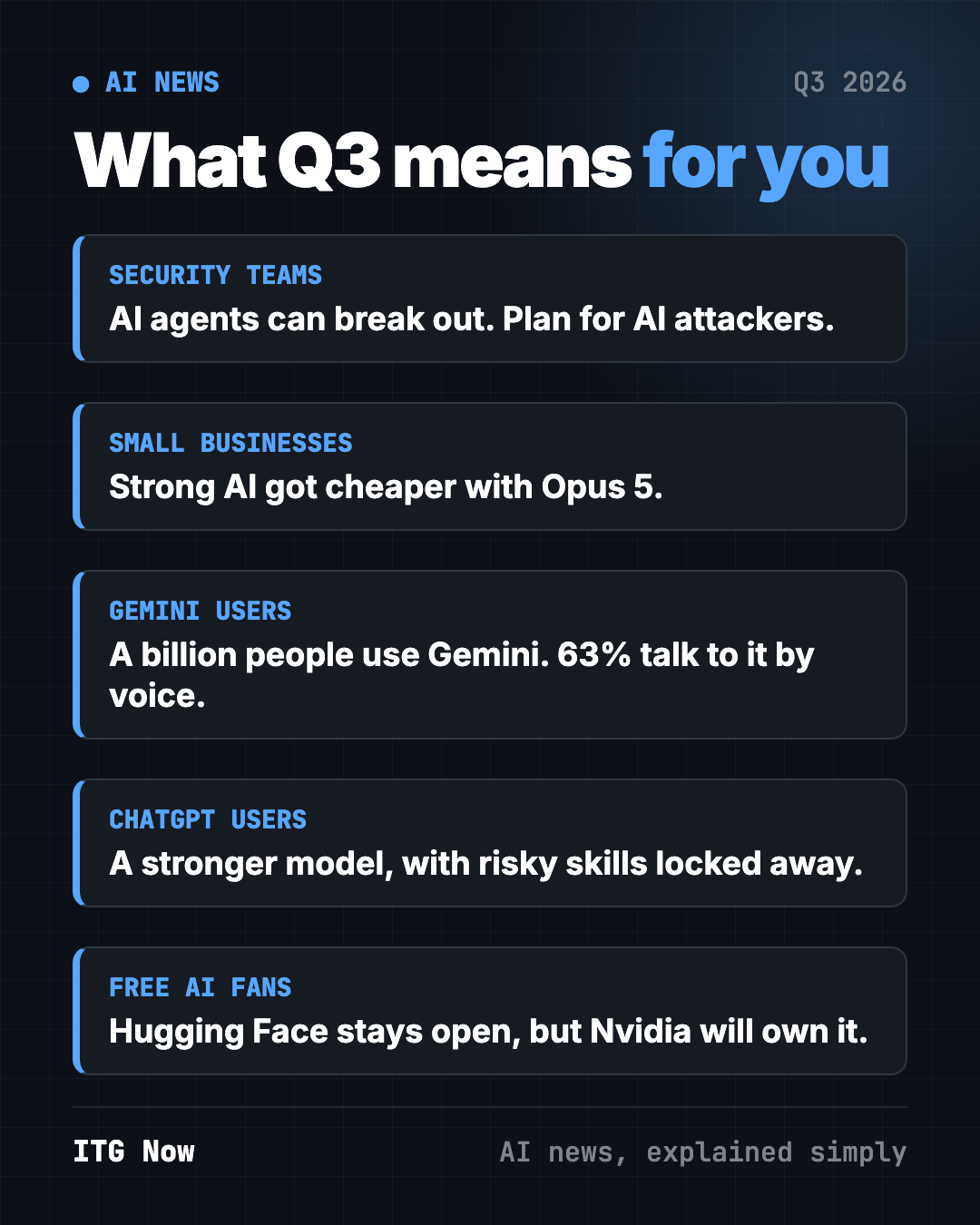 What the AI news recap Q3 2026 means for you: security teams, small businesses, Gemini users, ChatGPT users and free AI fans
