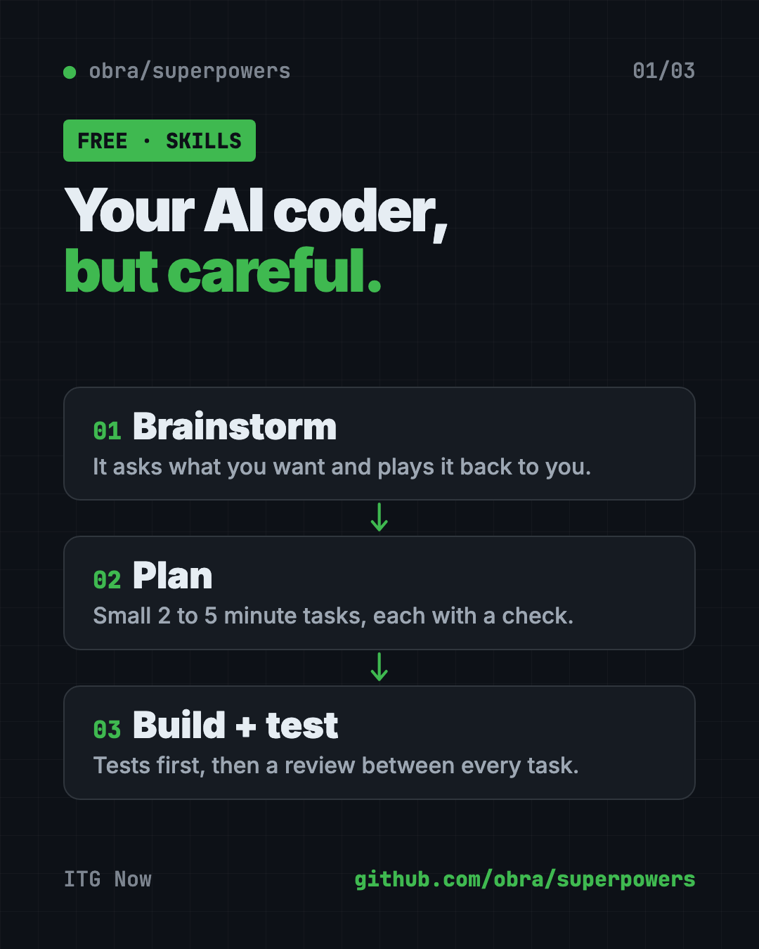 How the free Claude Code skills in Superpowers work: brainstorm, plan, build and test, then review