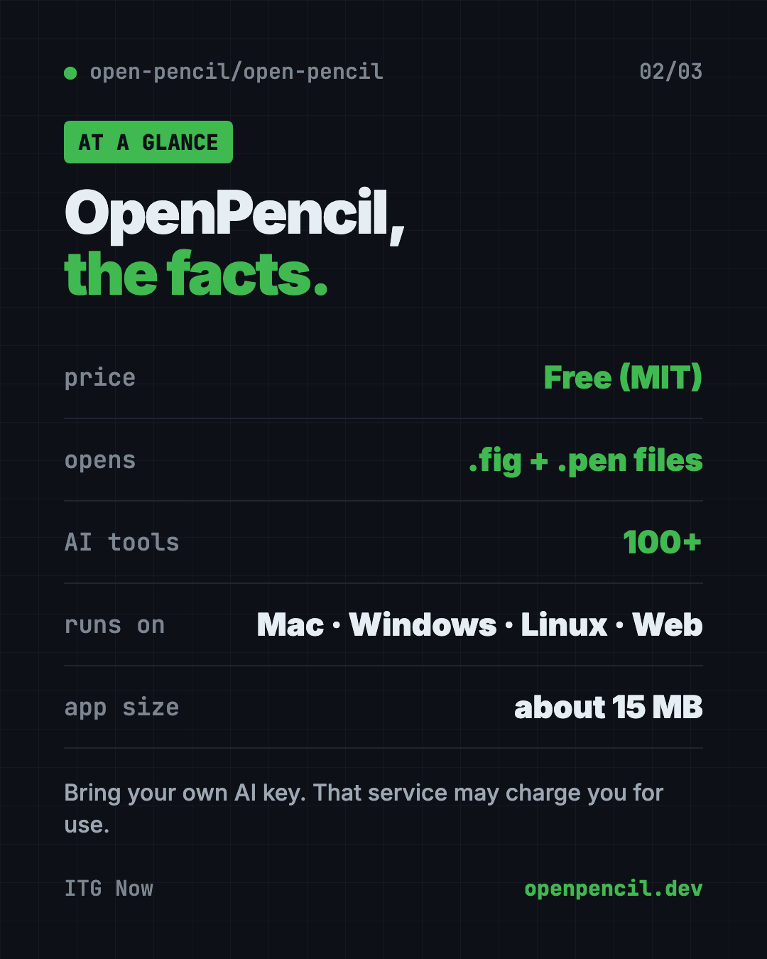 OpenPencil at a glance: free Figma alternative, MIT license, opens .fig files, built-in AI, live co-editing with no account