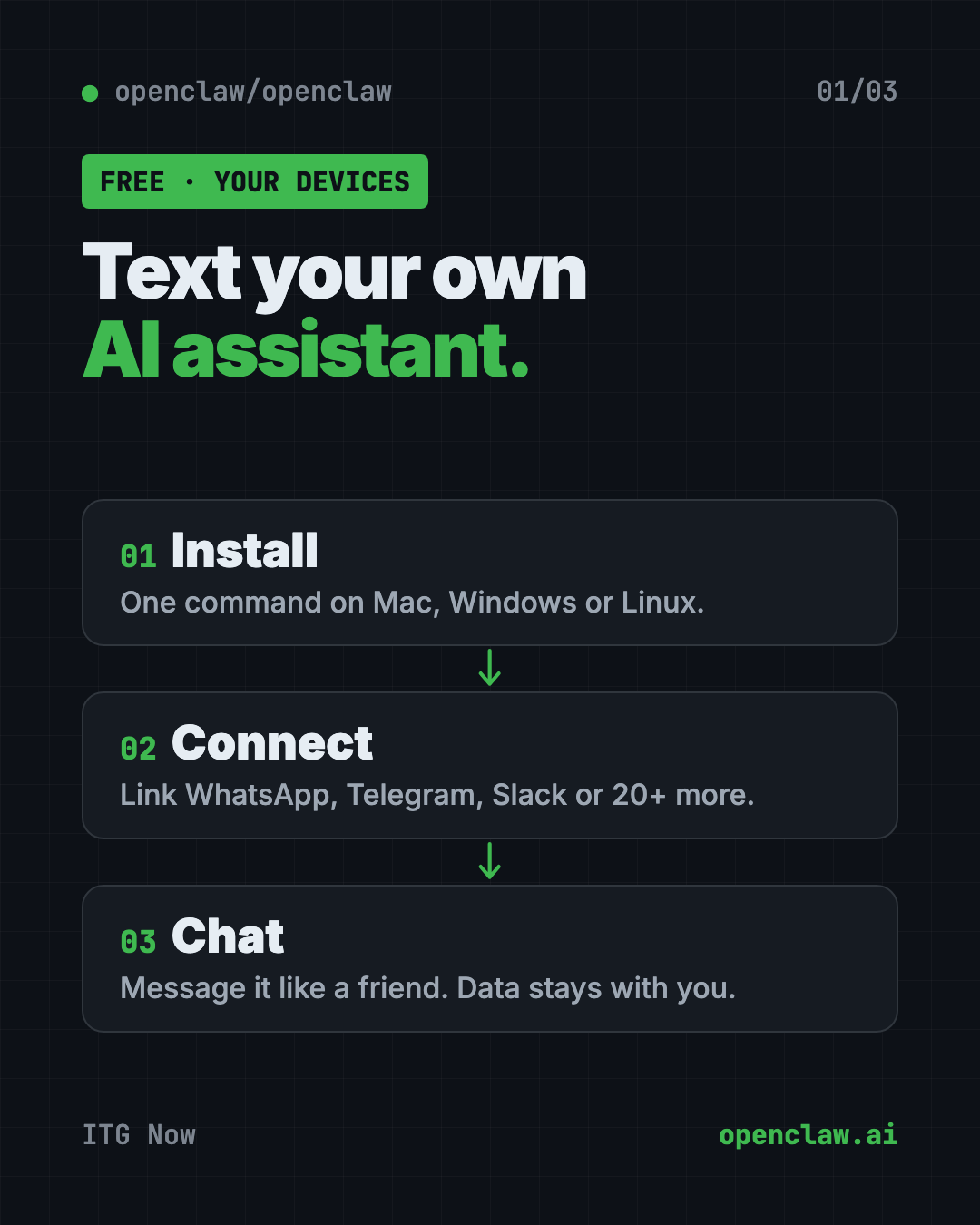 How the free AI assistant for WhatsApp OpenClaw works in 3 steps: install on your computer, connect your chat apps, text your assistant