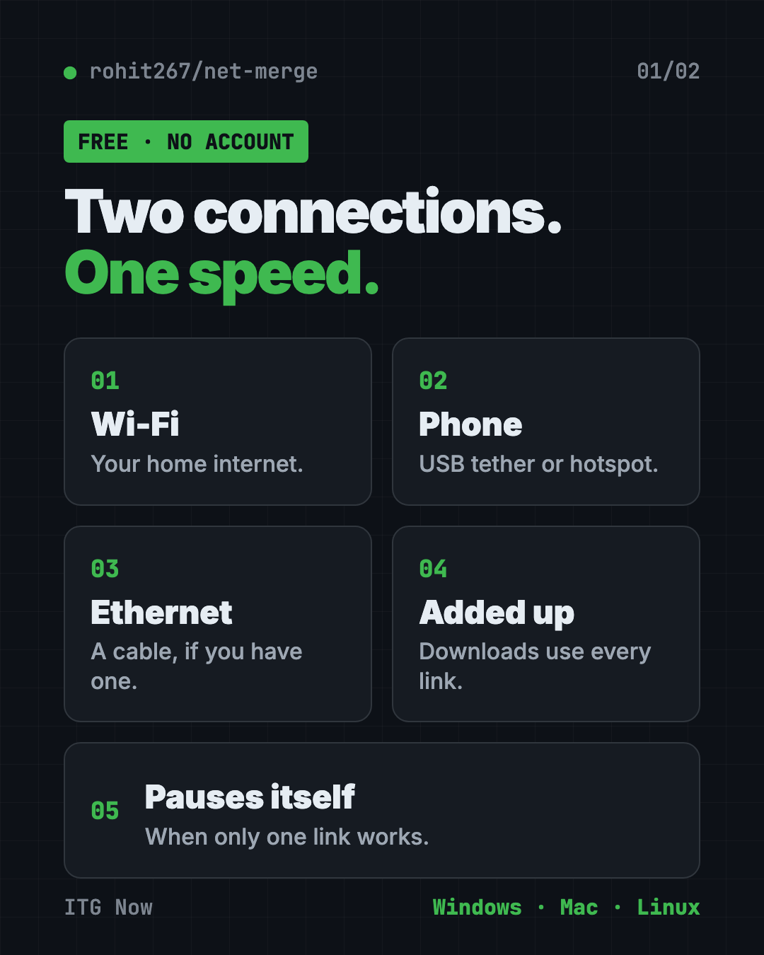 Infographic of net-merge, a free app to combine Wi-Fi and hotspot internet: Wi-Fi, phone, Ethernet, added speed and auto pause
