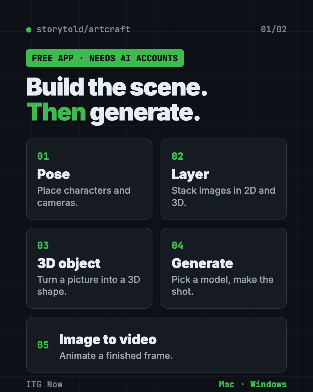 Infographic of ArtCraft, a free AI video and image studio: pose, layer, make a 3D object, generate and turn images into video