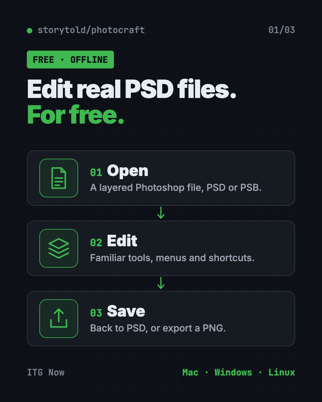 Infographic showing how PhotoCraft, a free PSD editor, works in 3 steps: open a PSD, edit layers with familiar tools, save back to PSD or export