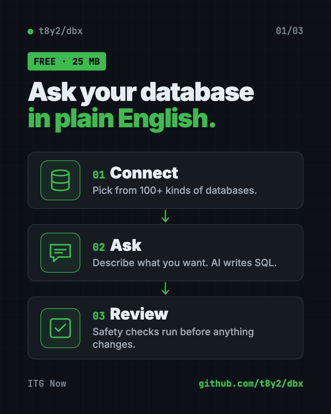 Infographic showing how DBX, a free database client, works in 3 steps: connect your database, ask in plain English, review and run the SQL