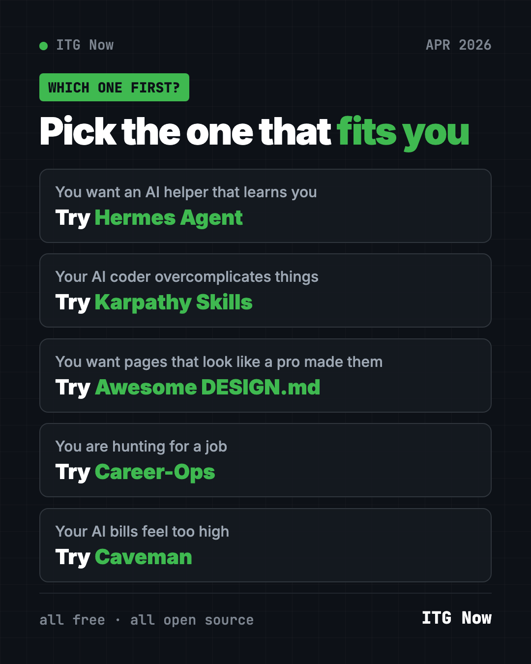 Which of the best GitHub repos of April 2026 to try first: Hermes Agent, Karpathy Skills, Awesome DESIGN.md, Career-Ops or Caveman