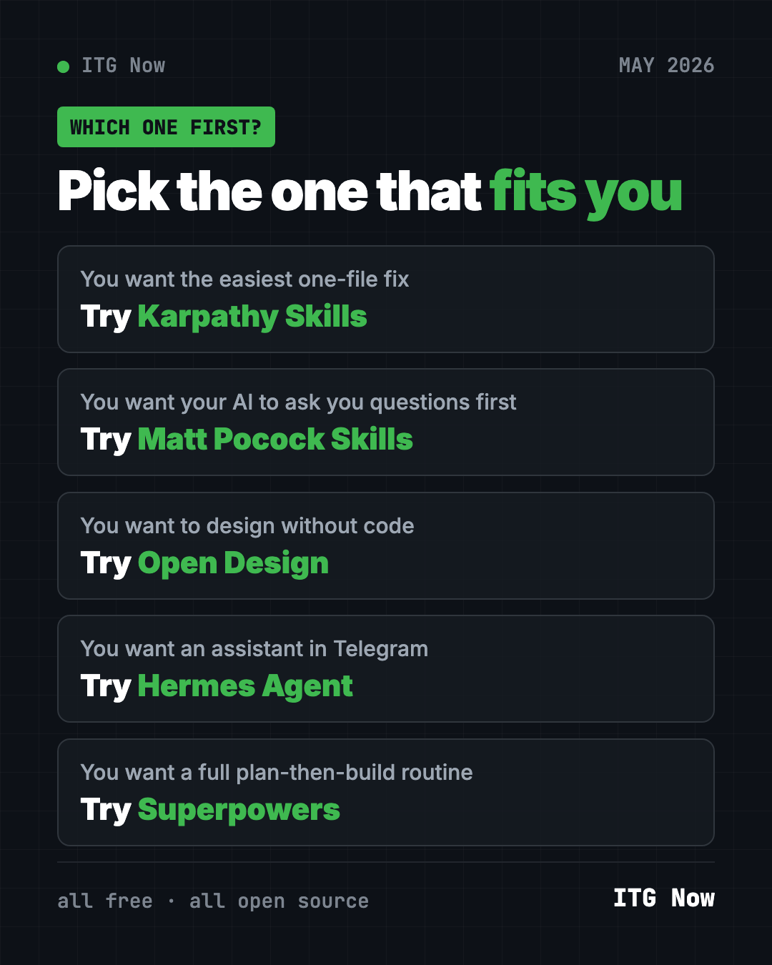 Which of the best GitHub repos of May 2026 to try first: Karpathy Skills, Matt Pocock Skills, Open Design, Hermes Agent or Superpowers
