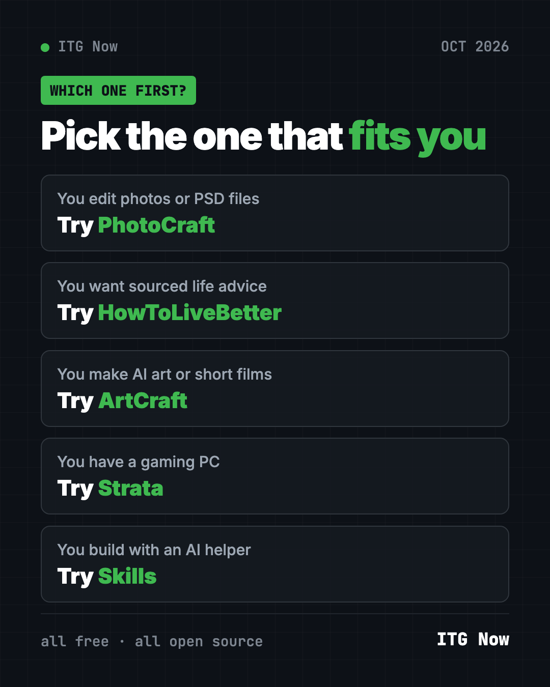 Which of the trending GitHub repos of October 2026 to try first: PhotoCraft for photo editing, HowToLiveBetter for life advice, ArtCraft for AI art, Strata for gaming PCs, Skills for builders