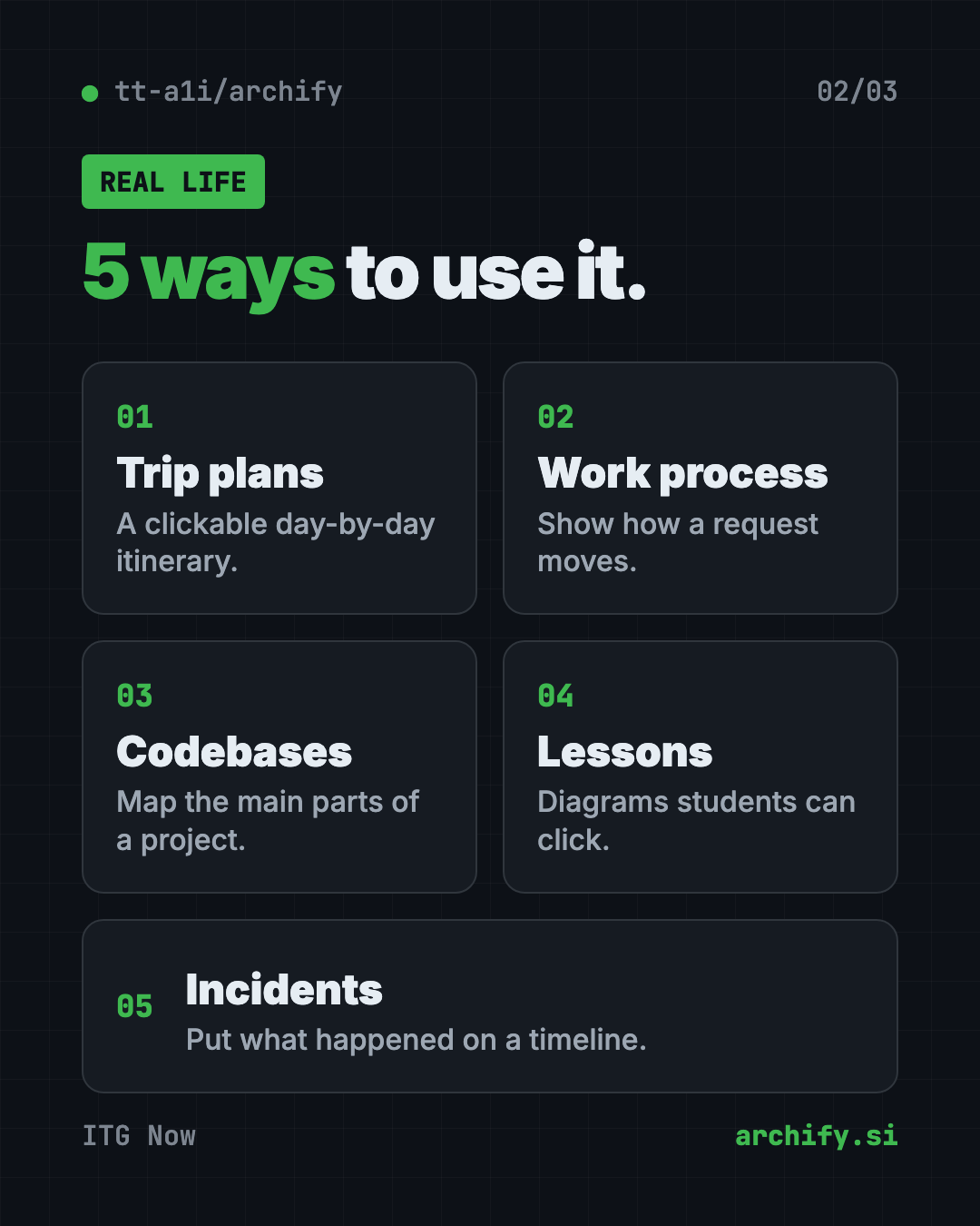 5 ways to use Archify, the free AI diagram generator: plan a trip, explain a work process, understand code, teach a lesson, review an incident