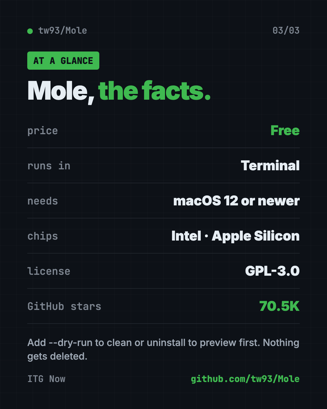 Mole free Mac cleaner at a glance: free, macOS 12 or newer, Intel and Apple Silicon, GPL-3.0 license, 70.5K GitHub stars