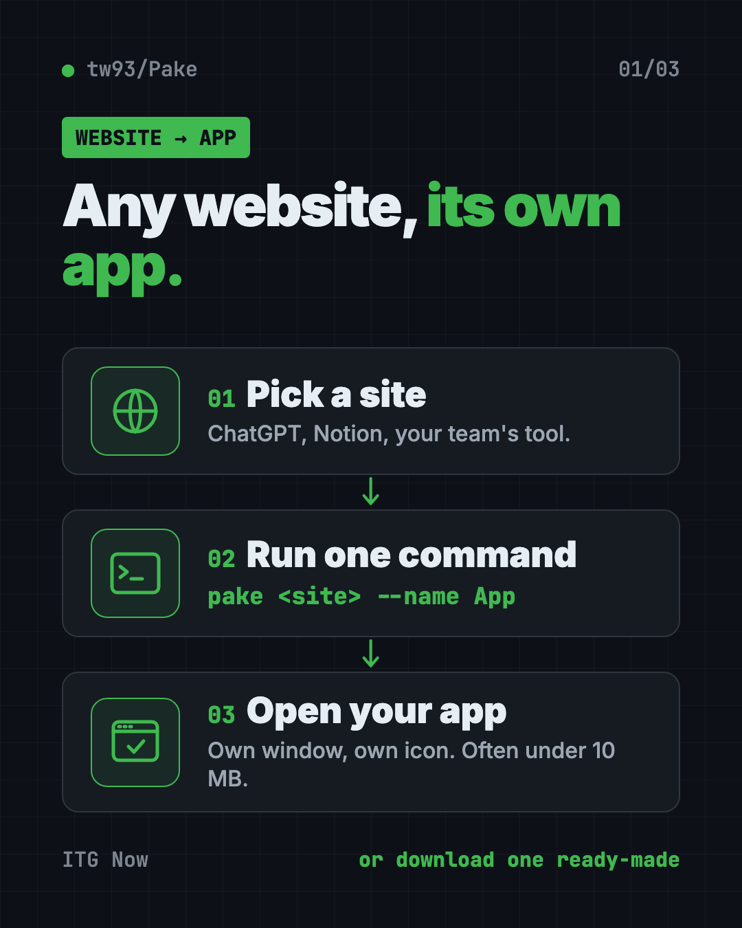 Infographic showing how to turn any website into a desktop app with Pake in 3 steps: pick a site, run one command, open your new app
