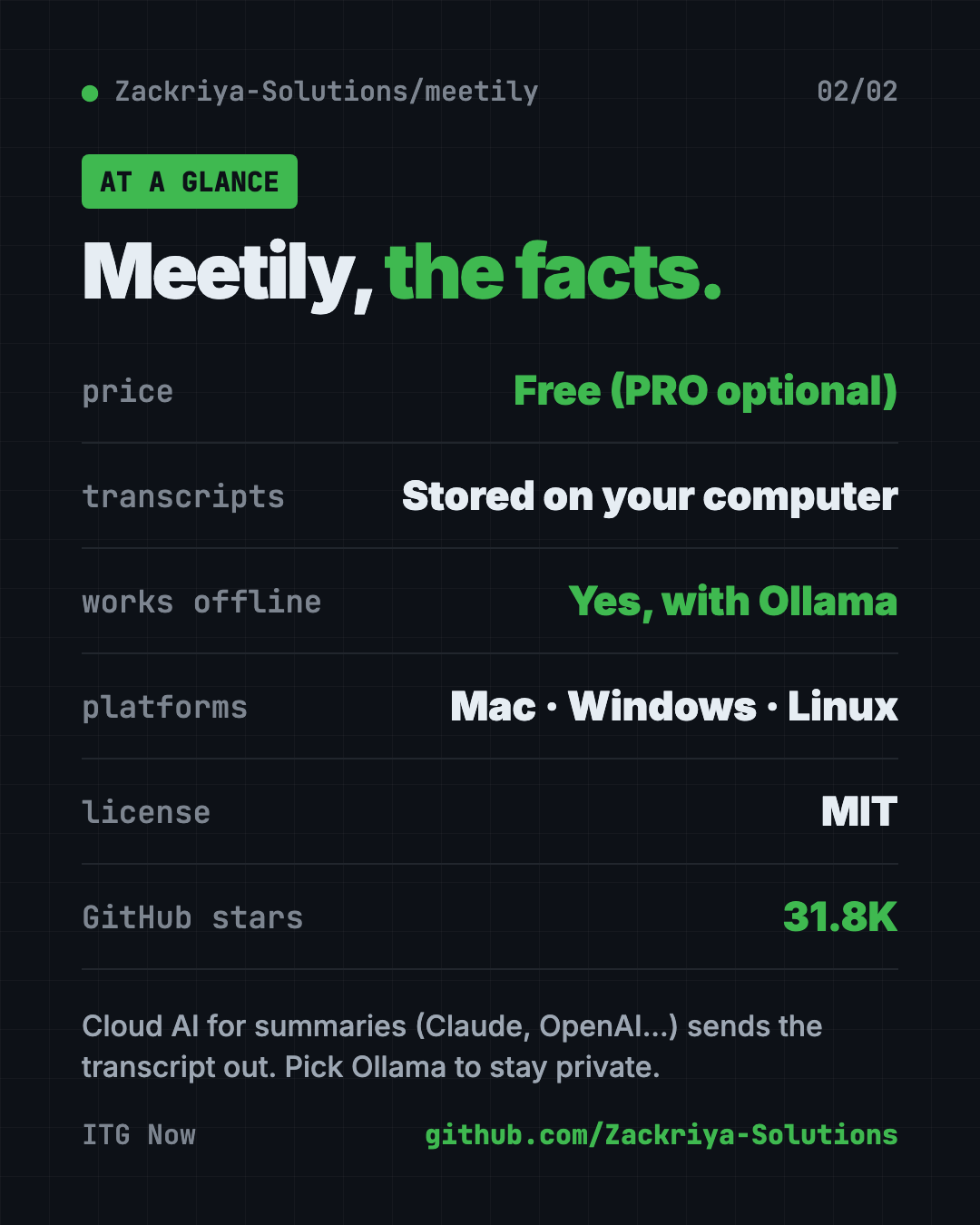Meetily free AI meeting note taker at a glance: free, local transcripts, works offline, Mac Windows Linux, MIT license, 31.8K GitHub stars